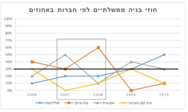 הסקה כמותית-תשובה
