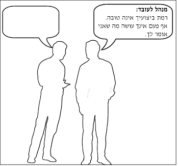 דוגמא למבחן מצבים בינאישיים