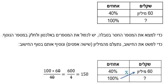 טבלת המרה לאחוזים 