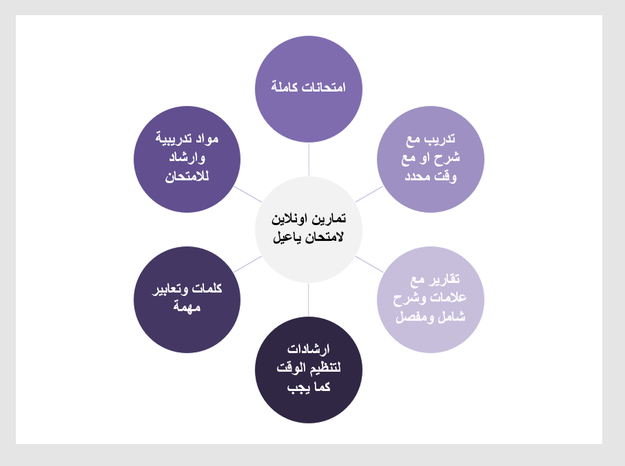 اختبارات ياعيل مجموعة تمارين أونلاين