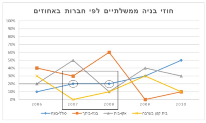 הסקה כמותית-תשובה