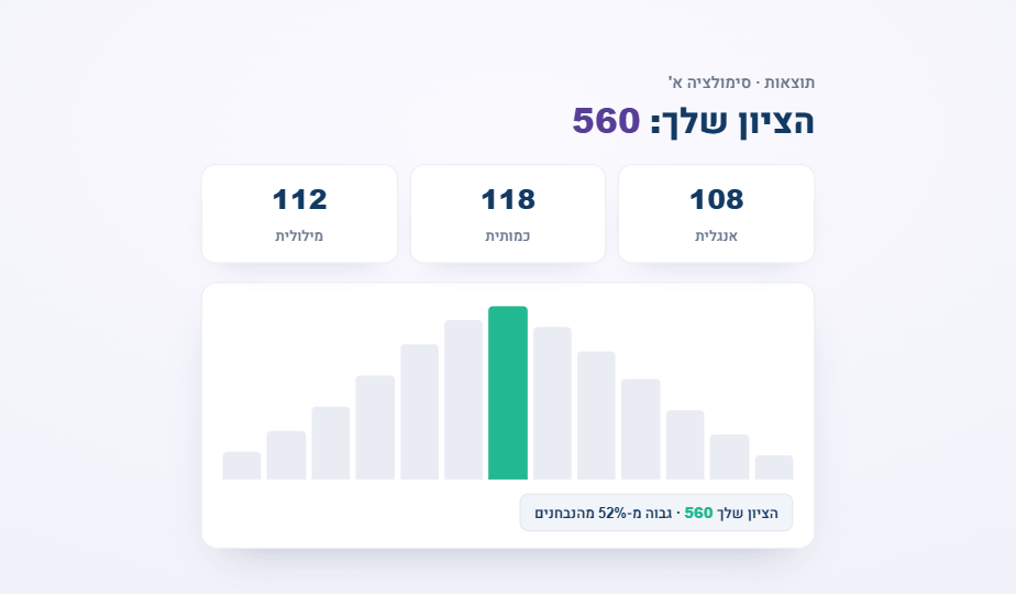 סימולציות פסיכומטרי