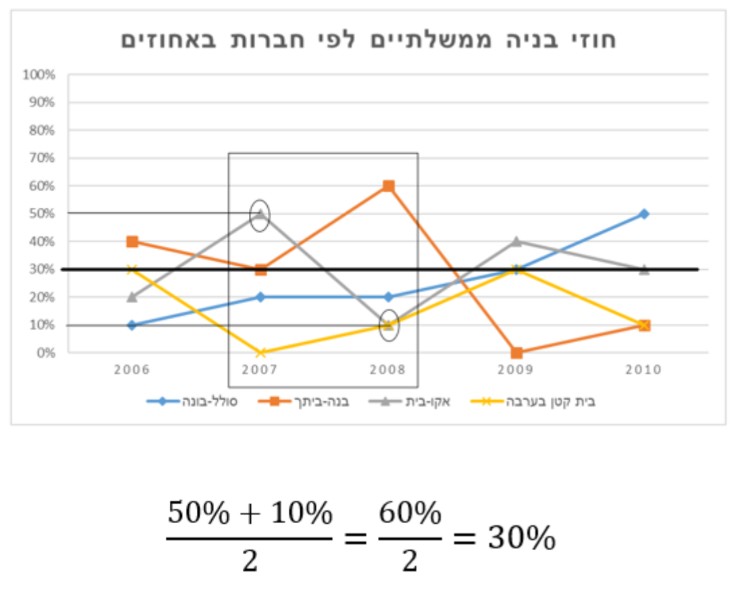הסקה כמותית-תשובה