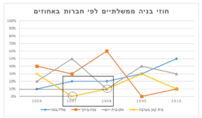 הסקה כמותית-תשובה
