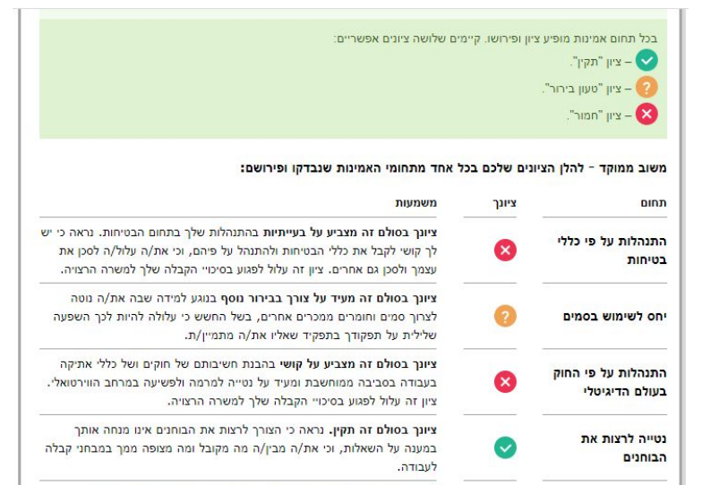 דו"ח תוצאות בערכת ההכנה