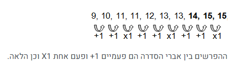 תיל – מבחן פסיכוטכני לדוגמא לחברות ולארגונים