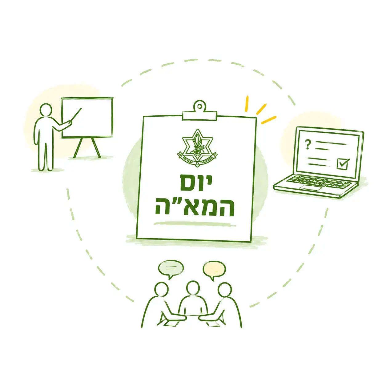יום המא"ה