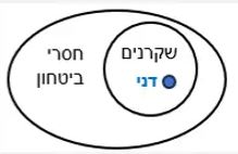 הסבר לשאלה לדוגמא (לוגיקה) במיונים של אדם מילא