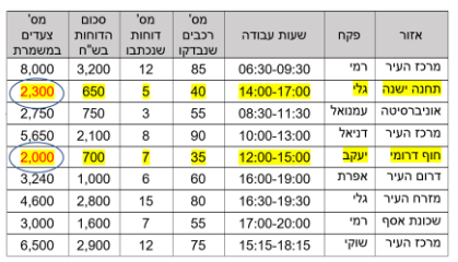 הוראות מילוליות-תשובה