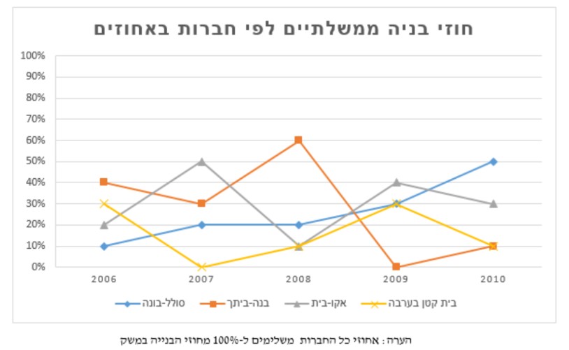 הסקה כמותית- שאלה לדוגמא