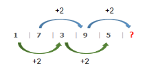 סדרות חשבוניות - הסבר 2